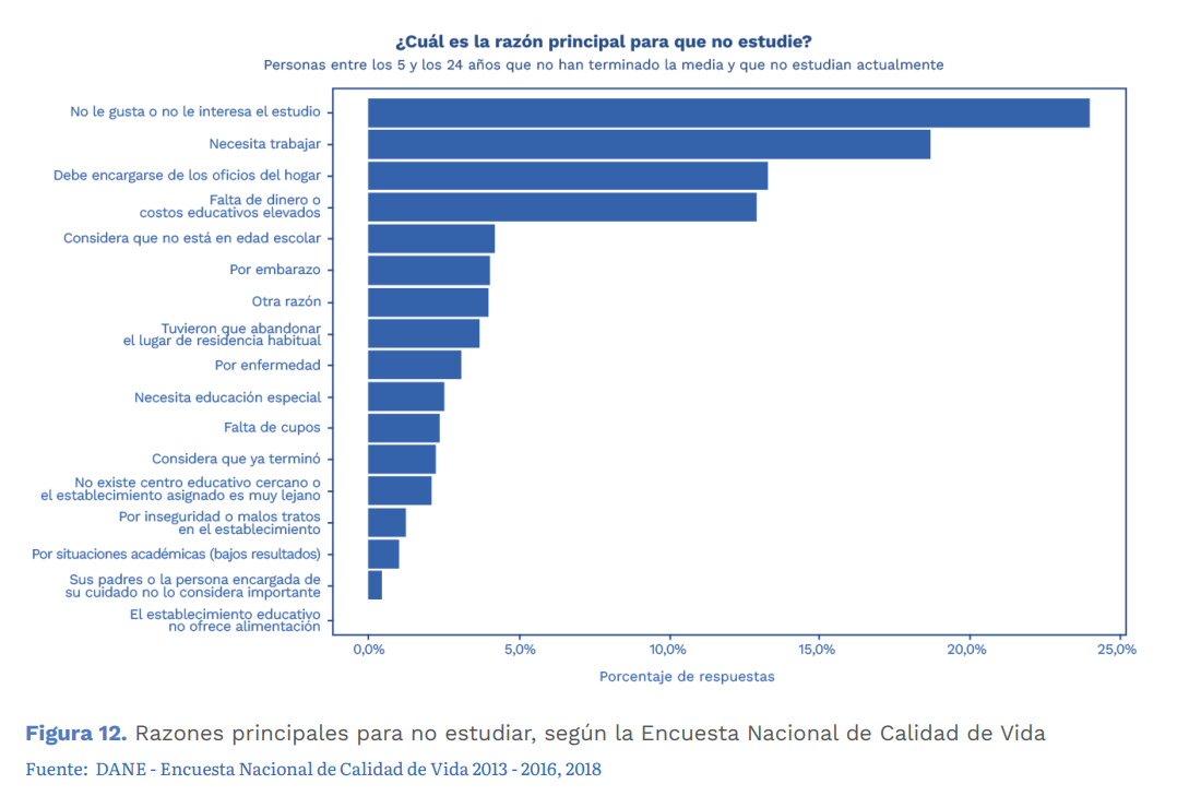 El reto de las instituciones: las personas no quieren estudiar